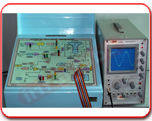 CATHODE RAY OSCILLOSCOPE (CRO) DYNAMIC DEMONSTRATOR